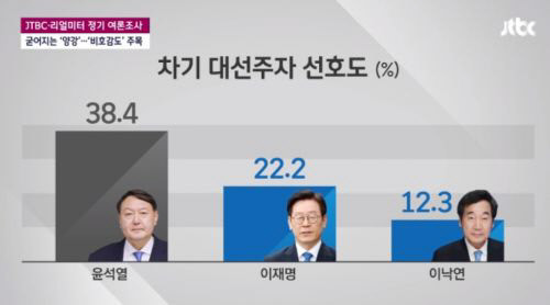 <JTBC 방송화면>